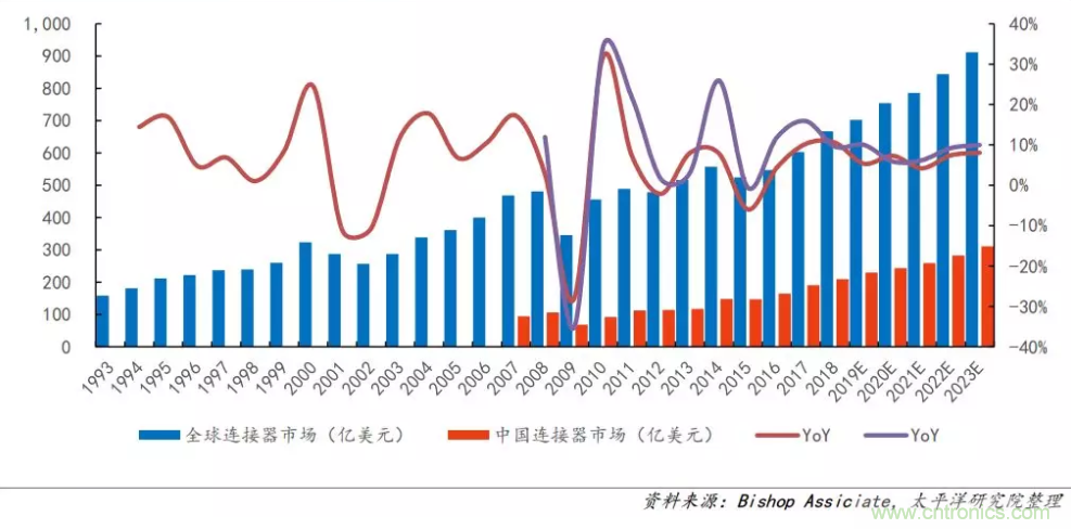 聚焦连接器线束行业热点趋势 ICH Shenzhen深圳展会即将盛大开幕 聚焦连接器线束行业热点趋势 ICH Shenzhen深圳展会即将盛大开幕