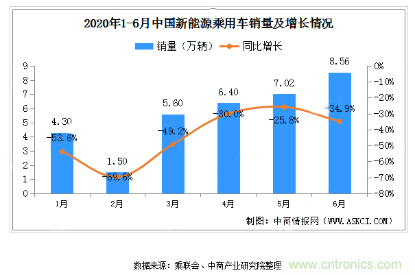 聚焦连接器线束行业热点趋势 ICH Shenzhen深圳展会即将盛大开幕 聚焦连接器线束行业热点趋势 ICH Shenzhen深圳展会即将盛大开幕