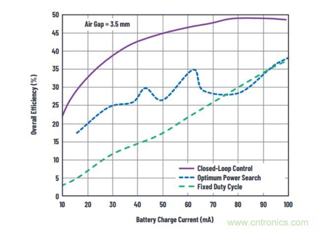 不加组件也不涨尺寸，教你如何改善你的无线充电器！