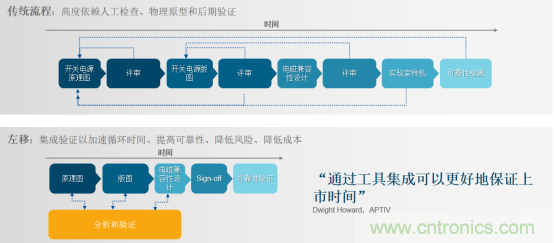 阻碍电源设计成功的因素有哪些？