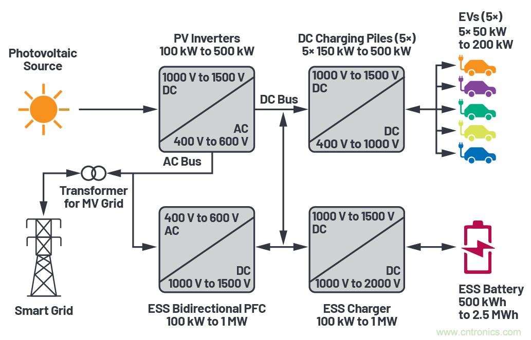储能系统助推电动汽车快速充电基础设施建设 储能系统助推电动汽车快速充电基础设施建设