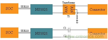 瑞发科NS1021解决方案突破USB 2.0限制，让连接更高效