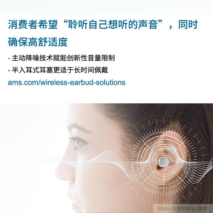 Ams调查发现，消费者希望“聆听自己想听的声音”，同时舒适度不受影响
