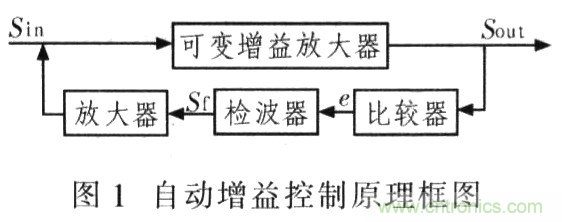 如何通过可变增益放大器LMH6505实现AGC电路设计？