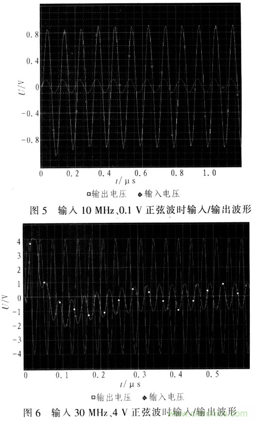 如何通过可变增益放大器LMH6505实现AGC电路设计？