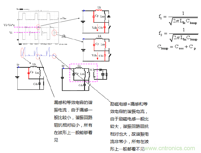 CCM与DCM模式到底有什么区别？