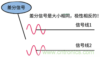 差分信号及差分放大电路有什么作用？