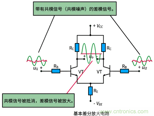 差分信号及差分放大电路有什么作用？