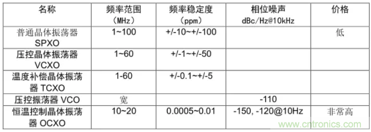 绝对干货！PLL应用的常见问题及解决方法