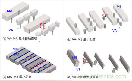 如何识别和防止7nm工艺失效 如何识别和防止7nm工艺失效