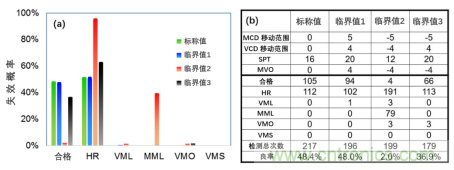 如何识别和防止7nm工艺失效 如何识别和防止7nm工艺失效