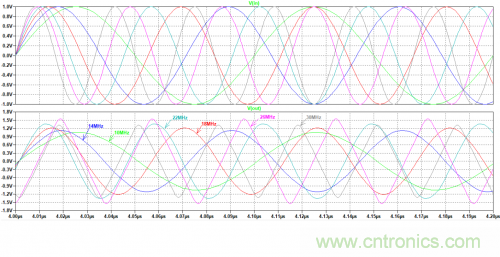 放大器电路的大信号带宽遇瓶颈：如何解决压摆率问题？