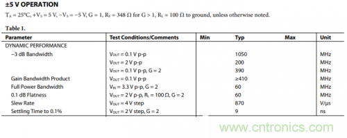 放大器电路的大信号带宽遇瓶颈：如何解决压摆率问题？
