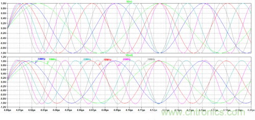 放大器电路的大信号带宽遇瓶颈：如何解决压摆率问题？