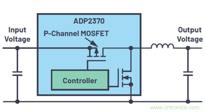 关于占空比，这些知识你可能会用的上~