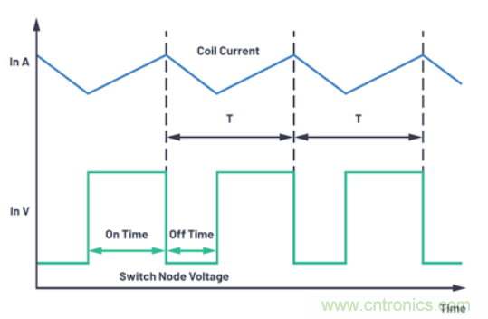 关于占空比，这些知识你可能会用的上~