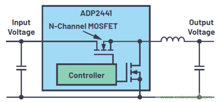 关于占空比，这些知识你可能会用的上~