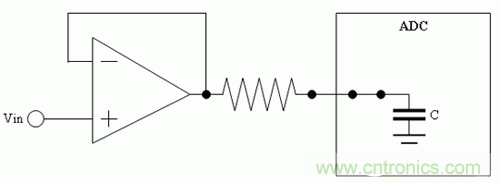 如何通过高精度模数转换器的驱动来优化模拟前端？