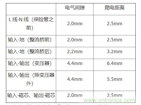 如何确定电路板Layout爬电距离、电气间隙？