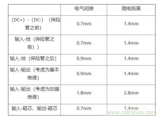 如何确定电路板Layout爬电距离、电气间隙？