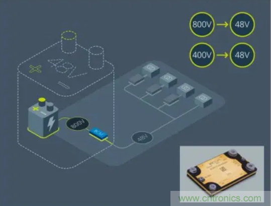 车载供电系统发展方向:48V与分布式 车载供电系统发展方向:48V与分布式
