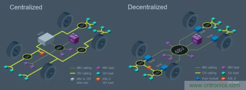 车载供电系统发展方向:48V与分布式 车载供电系统发展方向:48V与分布式