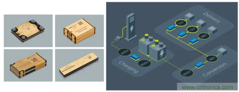 车载供电系统发展方向:48V与分布式 车载供电系统发展方向:48V与分布式