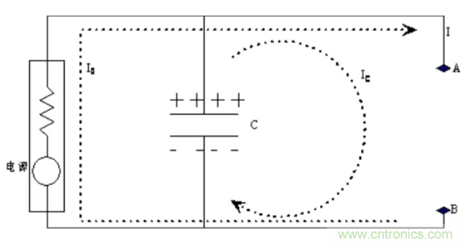 如何解决电源噪声问题？