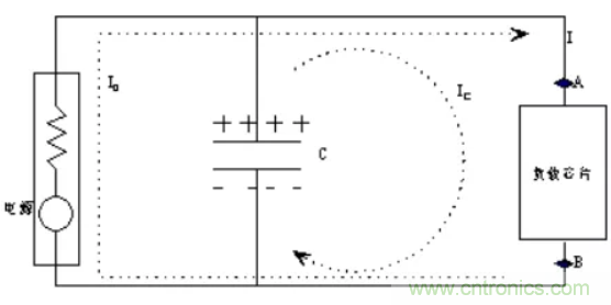 如何解决电源噪声问题？