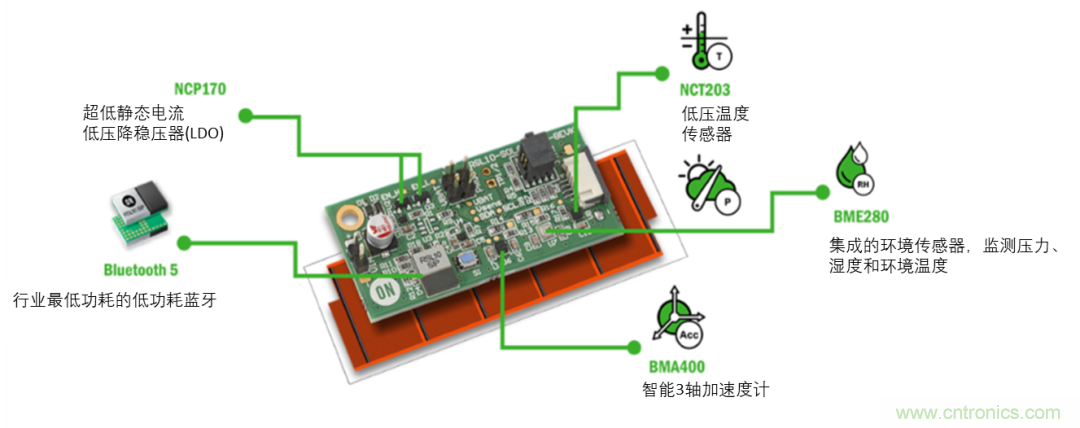 超低功耗传感器方案如何赋能智能、安全联接的楼宇