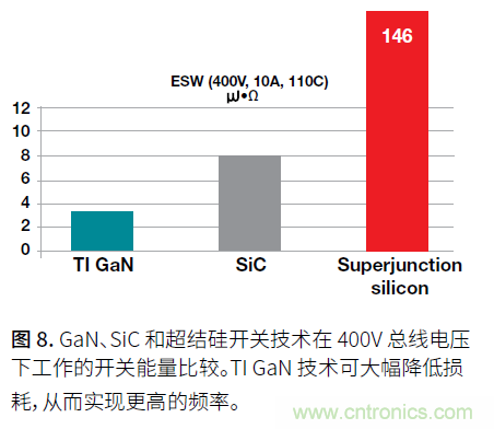 如何提高功率密度的利弊与技术 如何提高功率密度的利弊与技术