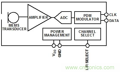 MEMS麦克风驱动下一代语音编解码器改进 MEMS麦克风驱动下一代语音编解码器改进