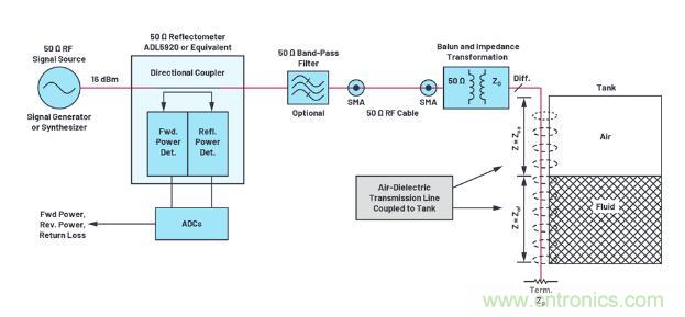 7大优势PK传统方案，液位测量设计还能再简化~