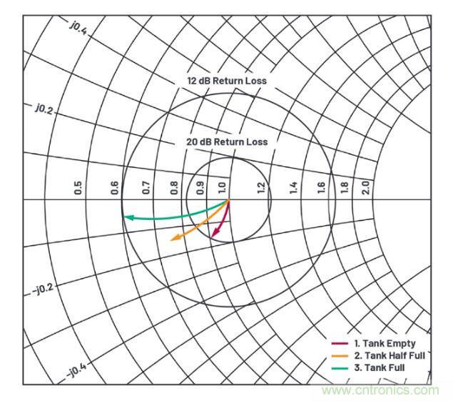 7大优势PK传统方案，液位测量设计还能再简化~