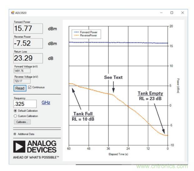 7大优势PK传统方案，液位测量设计还能再简化~