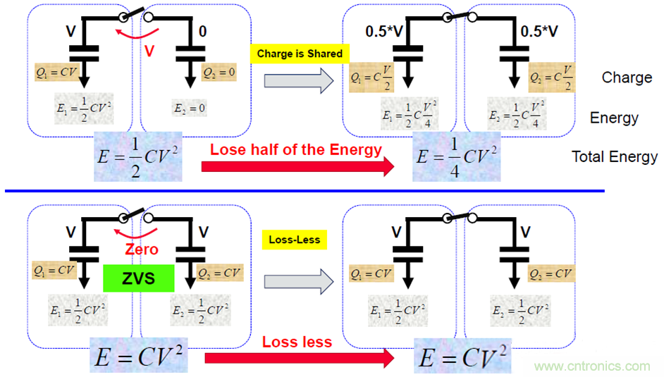 关于电荷泵电源，你想知道的都在这里~~~