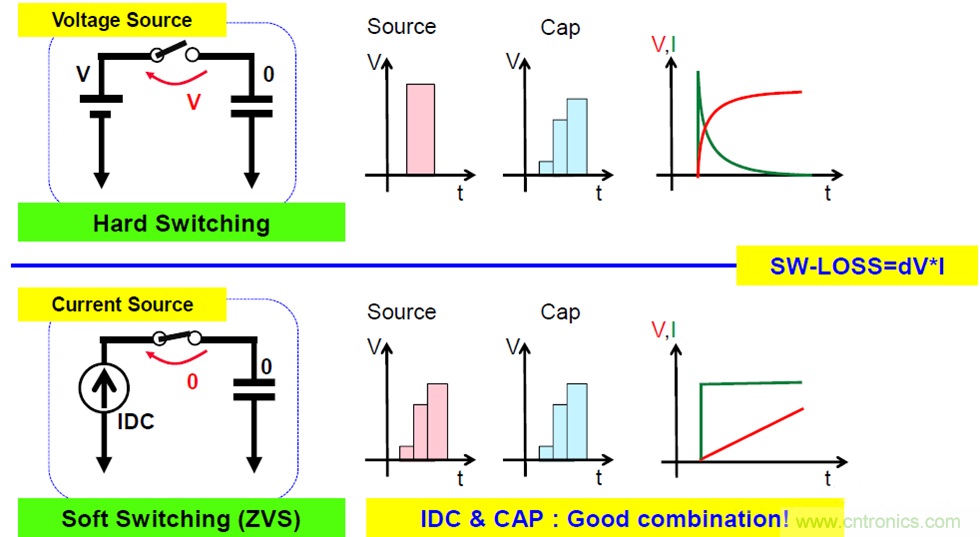 关于电荷泵电源，你想知道的都在这里~~~