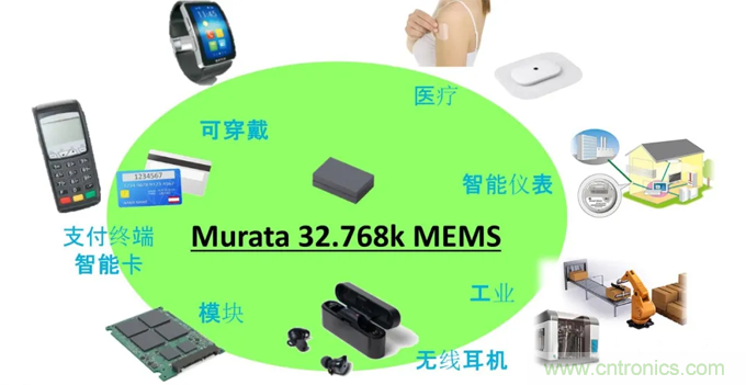 32.768kHz谐振器：选择传统晶振还是与MEMS谐振器？