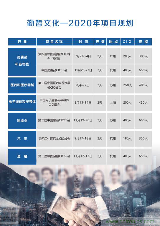 【ECS 2020】第二届中国电子通信与半导体CIO峰会圆满落幕！