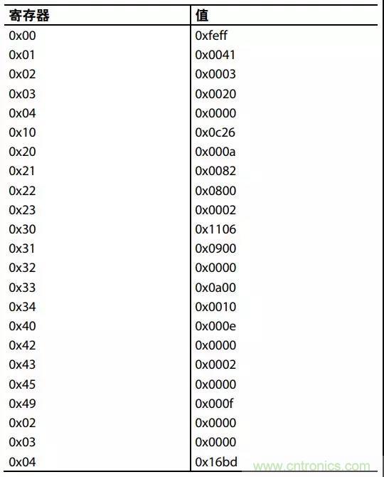 ADI教你如何把PLL锁定时间从4.5 ms 缩短到 360 μs？
