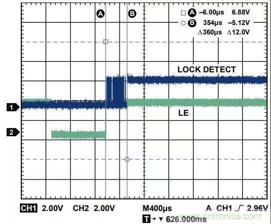 ADI教你如何把PLL锁定时间从4.5 ms 缩短到 360 μs？
