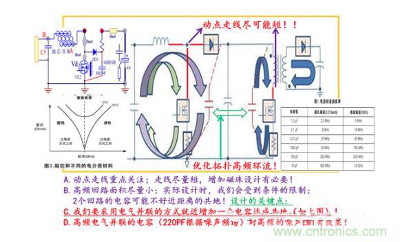 非隔离IC控制器系统的PCB设计分析 非隔离IC控制器系统的PCB设计分析