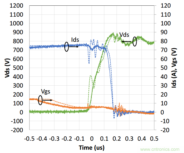 如何放缓开关期间的dV/dt 如何放缓开关期间的dV/dt