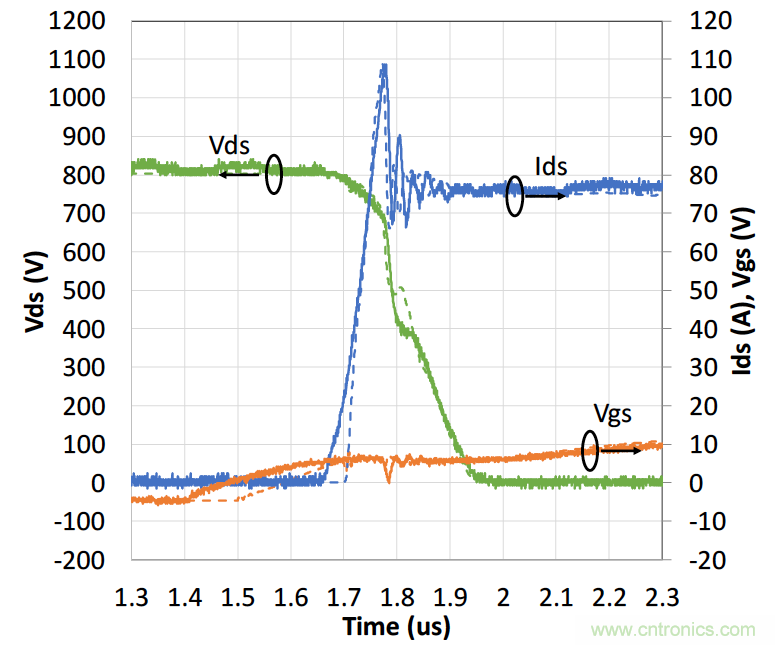 如何放缓开关期间的dV/dt 如何放缓开关期间的dV/dt