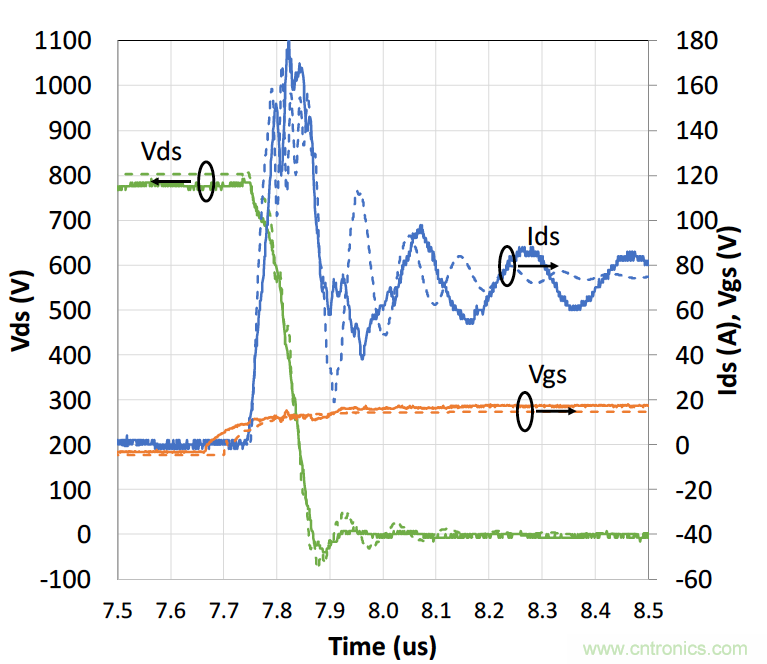 如何放缓开关期间的dV/dt 如何放缓开关期间的dV/dt