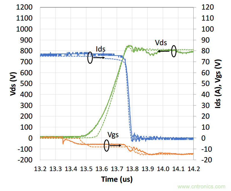如何放缓开关期间的dV/dt 如何放缓开关期间的dV/dt