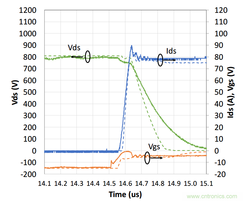 如何放缓开关期间的dV/dt 如何放缓开关期间的dV/dt
