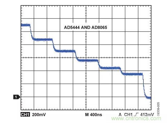 输出波形如何，需要注意这些ADC规格哟