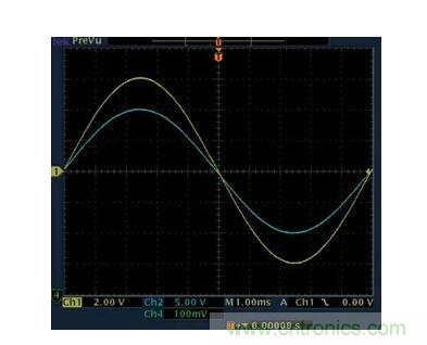 几百伏电压下也能进行低成本测量，这款放大器你中意吗？