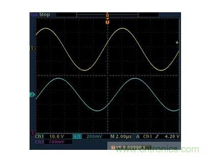 几百伏电压下也能进行低成本测量，这款放大器你中意吗？